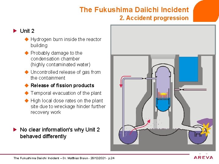The Fukushima Daiichi Incident 2. Accident progression Unit 2 u Hydrogen burn inside the