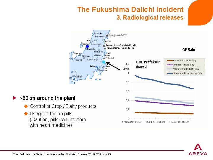 The Fukushima Daiichi Incident 3. Radiological releases GRS. de ~50 km around the plant