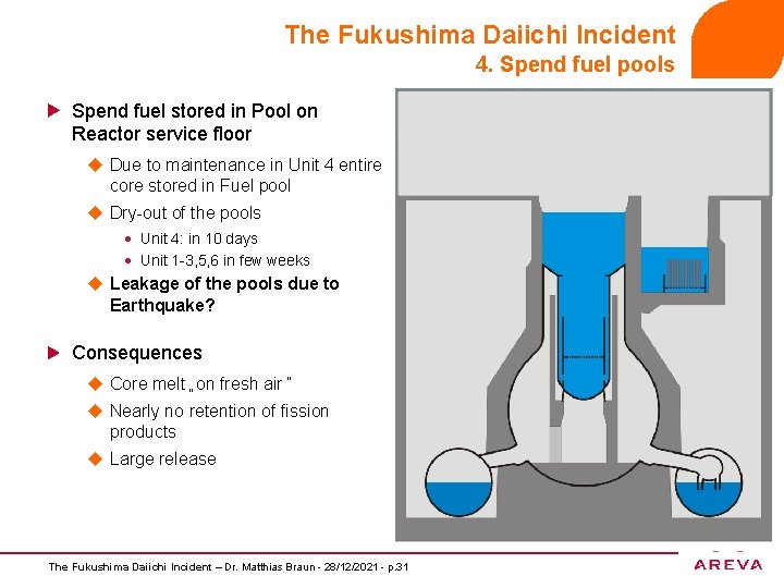 The Fukushima Daiichi Incident 4. Spend fuel pools Spend fuel stored in Pool on