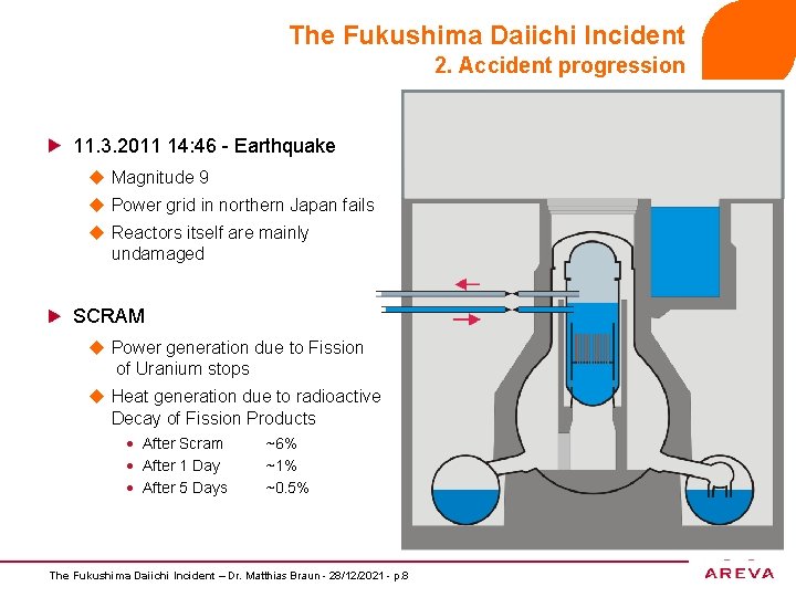The Fukushima Daiichi Incident 2. Accident progression 11. 3. 2011 14: 46 - Earthquake