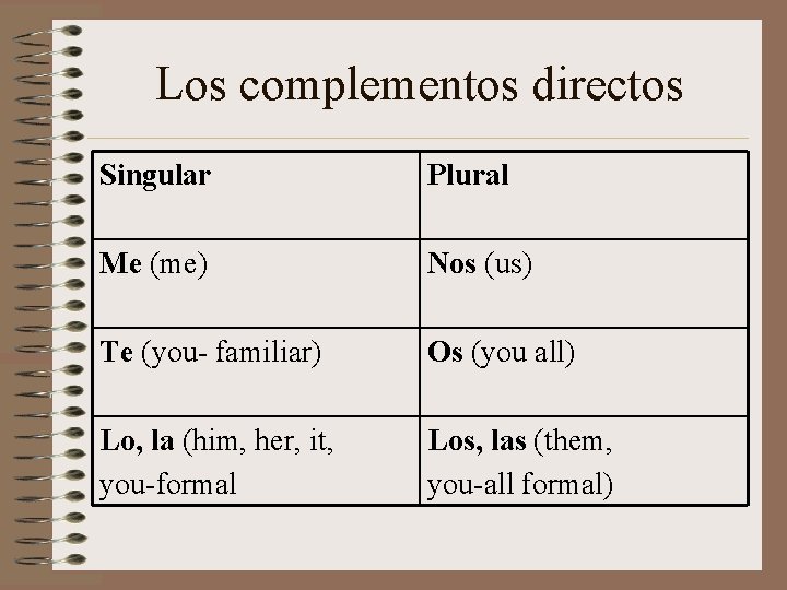 Los complementos directos Singular Plural Me (me) Nos (us) Te (you- familiar) Os (you