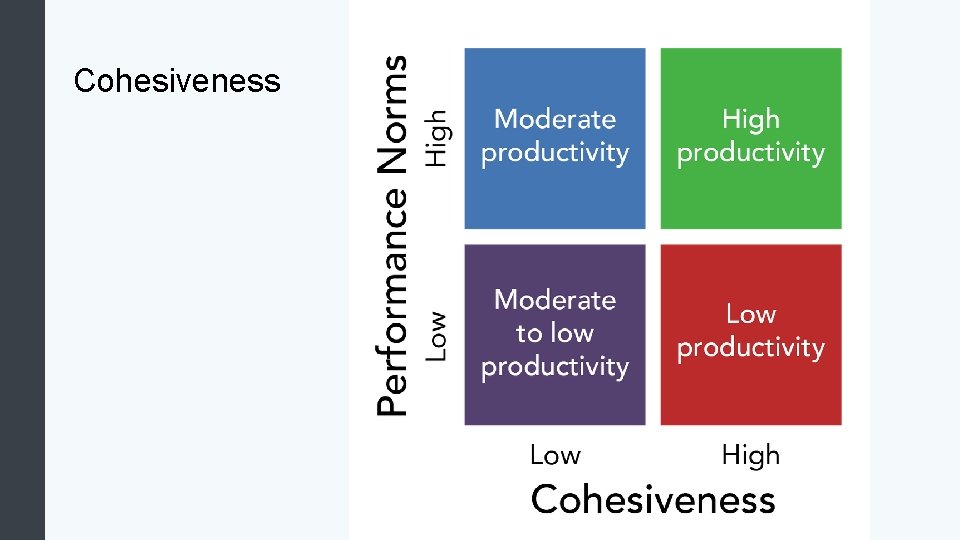 Cohesiveness 