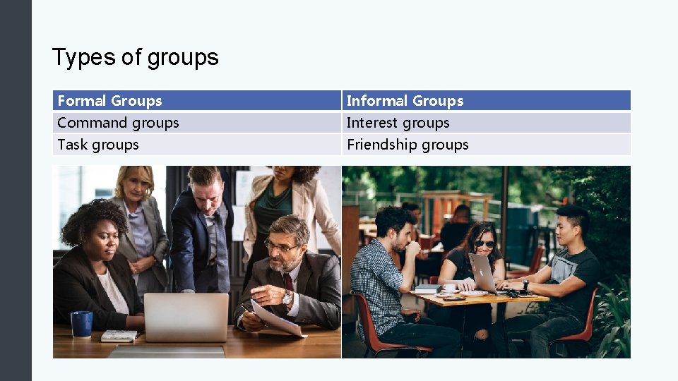 Types of groups Formal Groups Informal Groups Command groups Interest groups Task groups Friendship