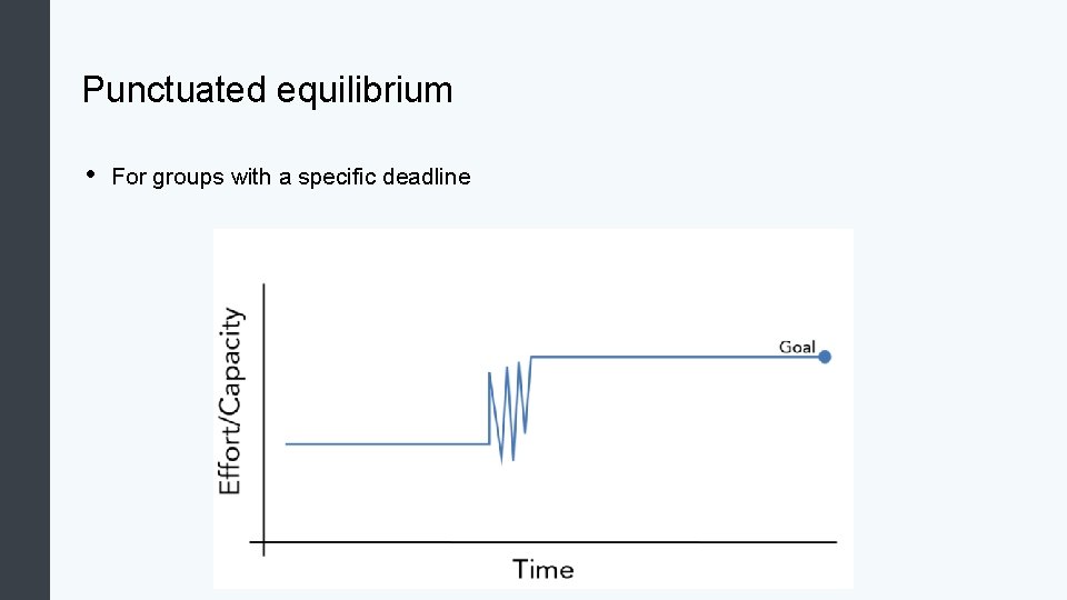 Punctuated equilibrium • For groups with a specific deadline 