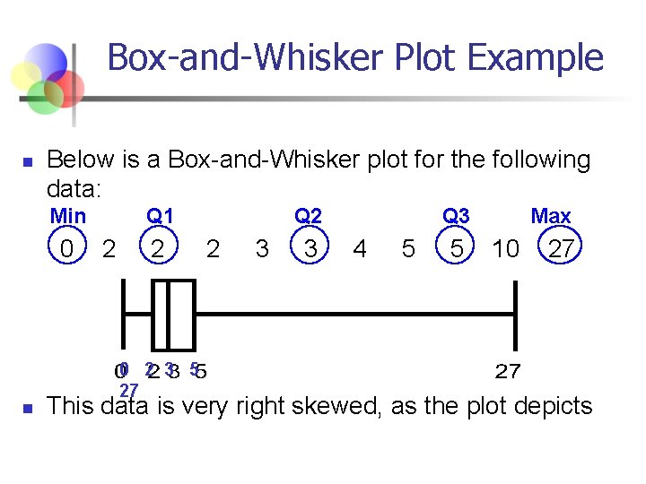 Box-and-Whisker Plot Example n Below is a Box-and-Whisker plot for the following data: Min