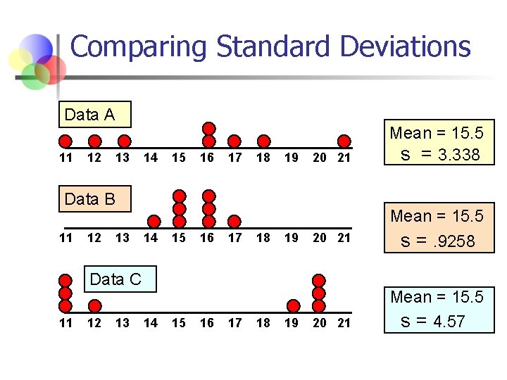 Comparing Standard Deviations Data A 11 12 13 14 15 16 17 18 19