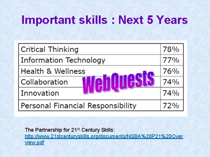 Important skills : Next 5 Years The Partnership for 21 st Century Skills: http: