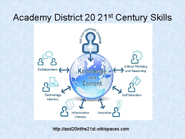 Academy District 20 21 st Century Skills http: //asd 20 inthe 21 st. wikispaces.