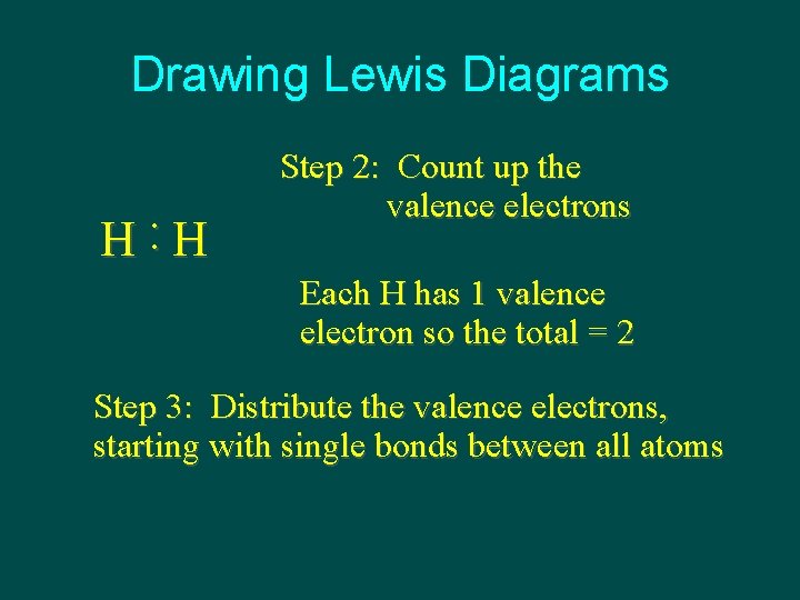 Drawing Lewis Diagrams H : H Step 2: Count up the valence electrons Each