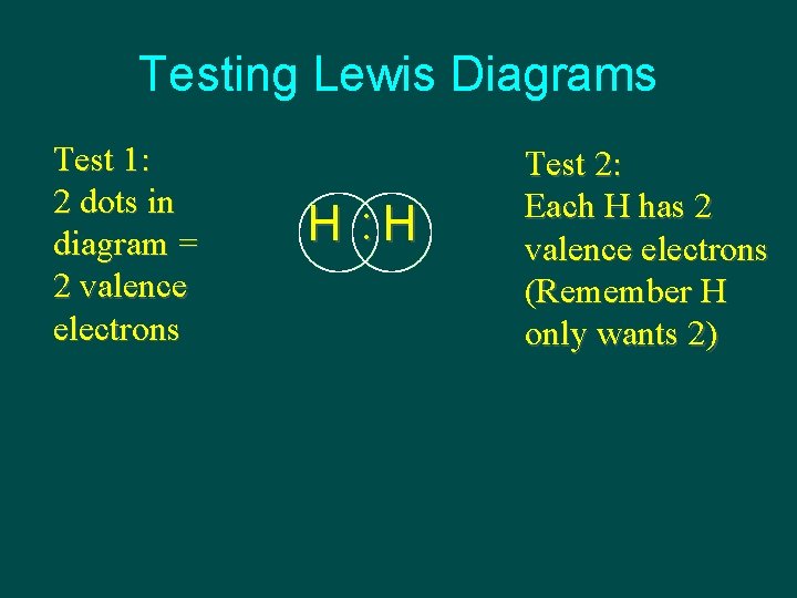 Testing Lewis Diagrams Test 1: 2 dots in diagram = 2 valence electrons H