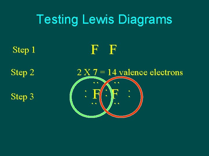 Testing Lewis Diagrams Step 1 Step 2 Step 3 F F 2 X 7