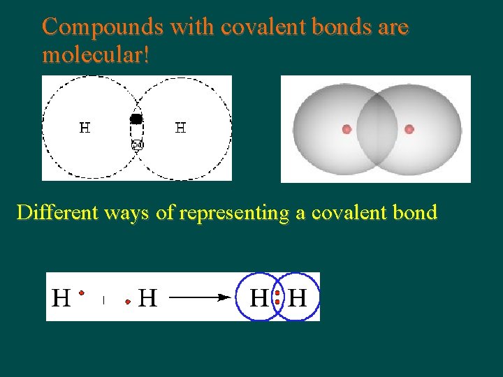 Compounds with covalent bonds are molecular! Different ways of representing a covalent bond 