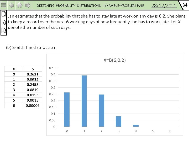 SKETCHING PROBABILITY DISTRIBUTIONS | EXAMPLE-PROBLEM PAIR (b) Sketch the distribution. 28/12/2021 34 