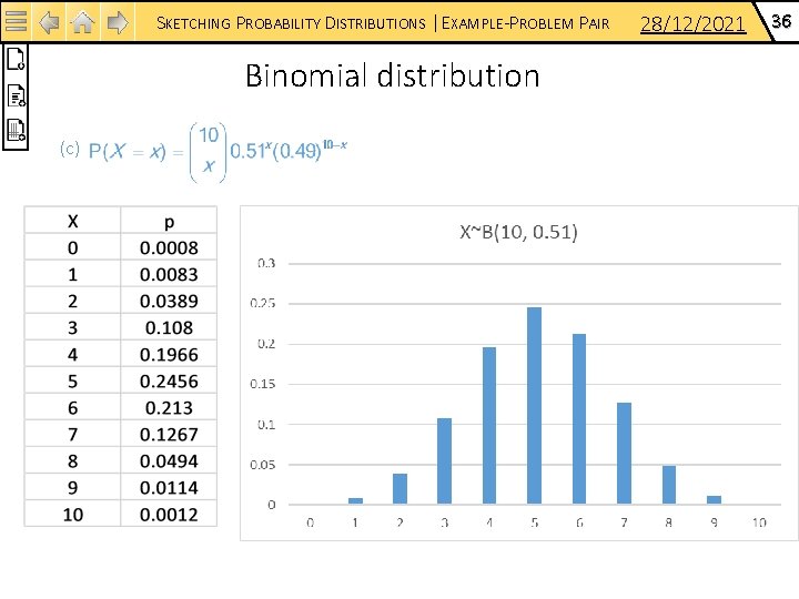 SKETCHING PROBABILITY DISTRIBUTIONS | EXAMPLE-PROBLEM PAIR Binomial distribution (c) 28/12/2021 36 