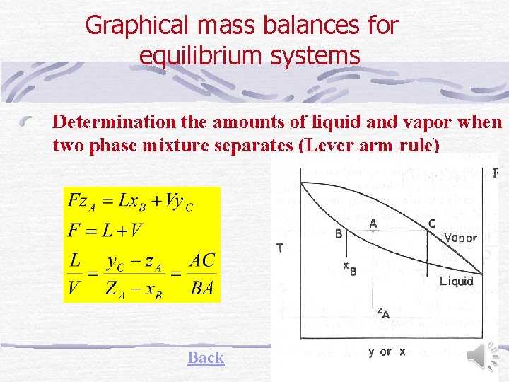 Graphical mass balances for equilibrium systems Determination the amounts of liquid and vapor when