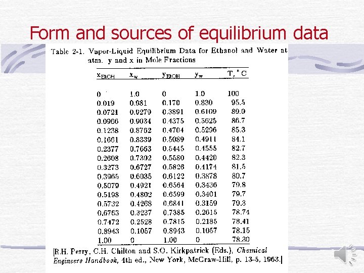 Form and sources of equilibrium data 