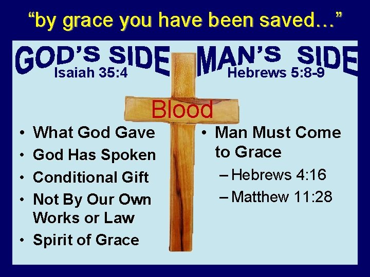 “by grace you have been saved…” Isaiah 35: 4 Hebrews 5: 8 -9 Blood