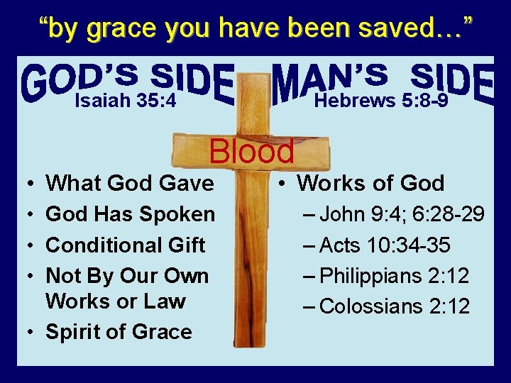 “by grace you have been saved…” Isaiah 35: 4 Hebrews 5: 8 -9 Blood