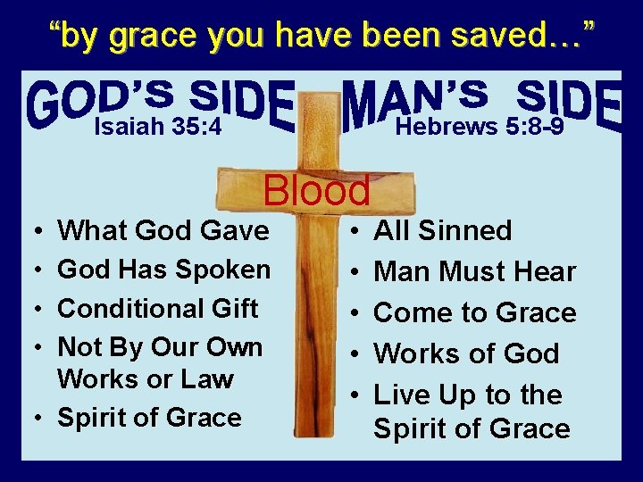 “by grace you have been saved…” Isaiah 35: 4 Hebrews 5: 8 -9 Blood