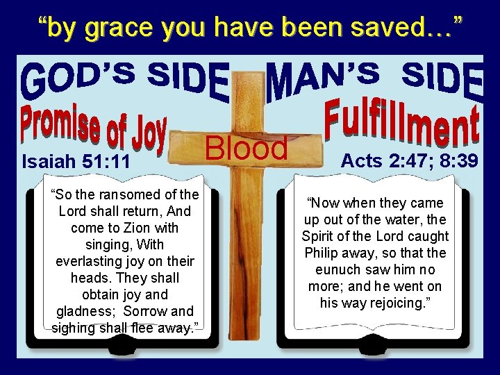 “by grace you have been saved…” Isaiah 51: 11 “So the ransomed of the
