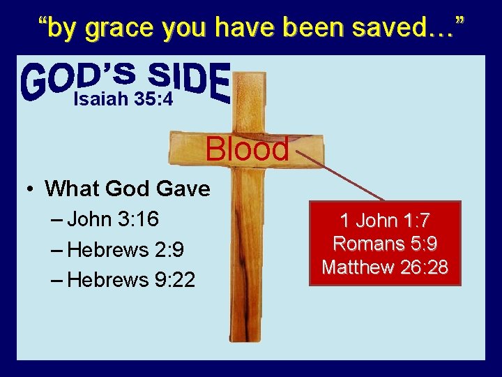 “by grace you have been saved…” Isaiah 35: 4 Blood • What God Gave