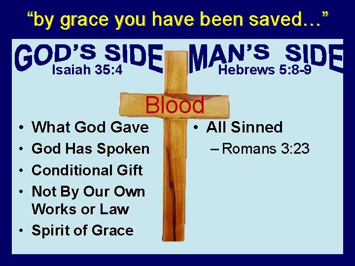 “by grace you have been saved…” Isaiah 35: 4 Hebrews 5: 8 -9 Blood