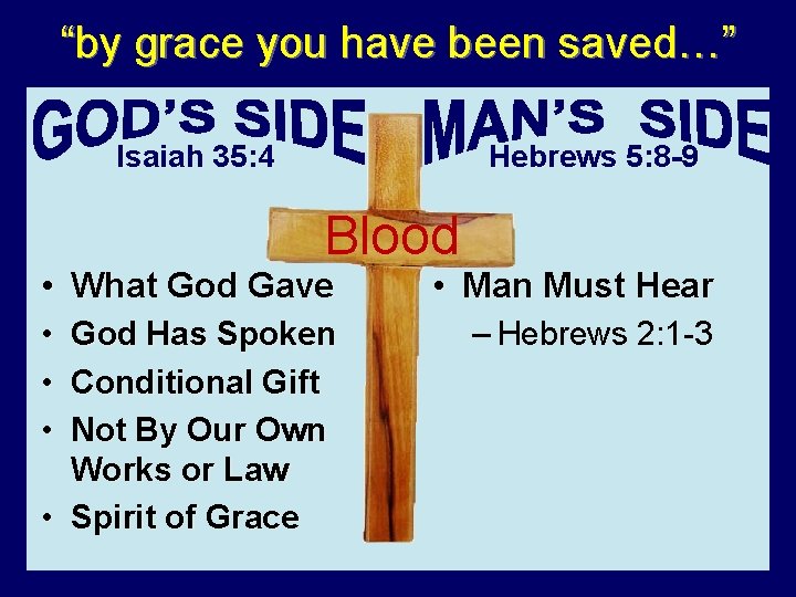 “by grace you have been saved…” Isaiah 35: 4 Hebrews 5: 8 -9 Blood