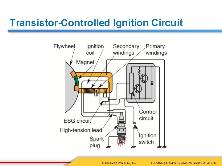 Transistor-Controlled Ignition Circuit © Goodheart-Willcox Co. , Inc. Permission granted to reproduce for educational