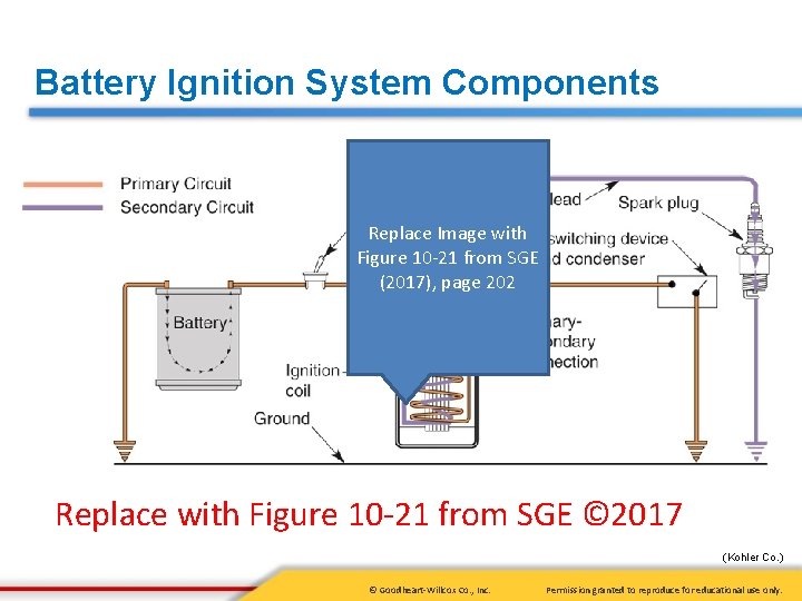 Battery Ignition System Components Replace Image with Figure 10 -21 from SGE (2017), page