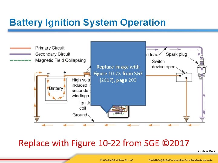 Battery Ignition System Operation Replace Image with Figure 10 -23 from SGE (2017), page