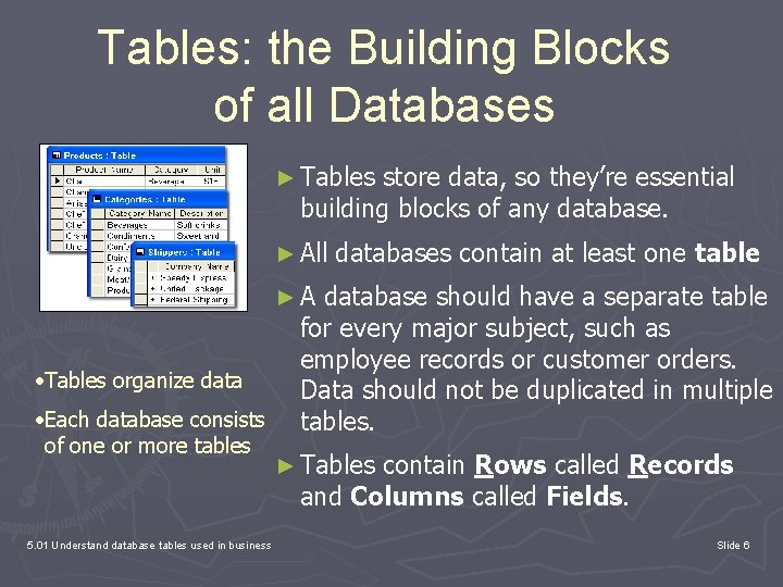 Tables: the Building Blocks of all Databases ► Tables store data, so they’re essential