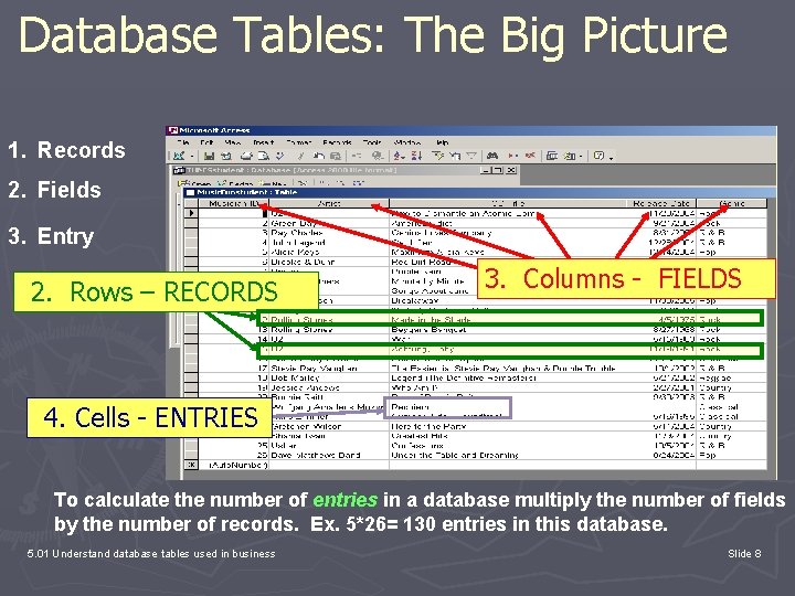 Database Tables: The Big Picture 1. Records 2. Fields 3. Entry 2. Rows –