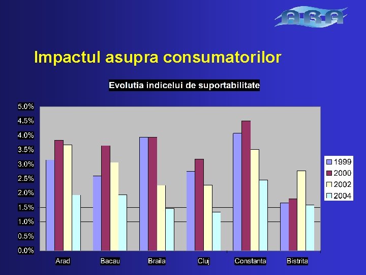 Impactul asupra consumatorilor 