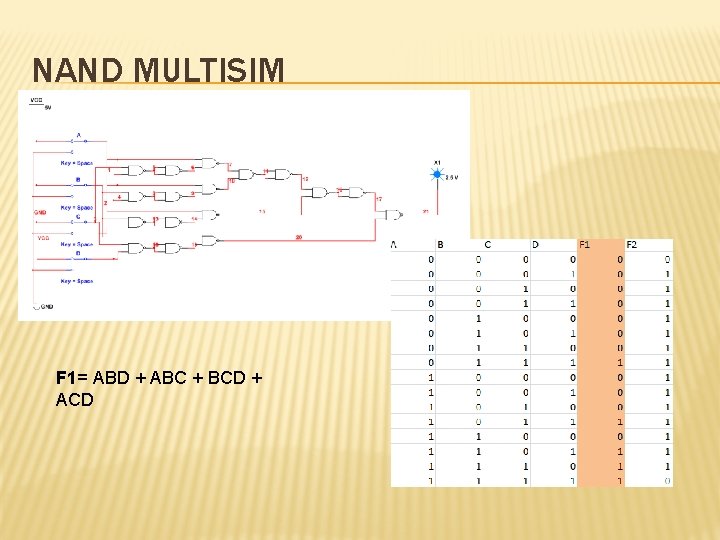 NAND MULTISIM F 1= ABD + ABC + BCD + ACD 