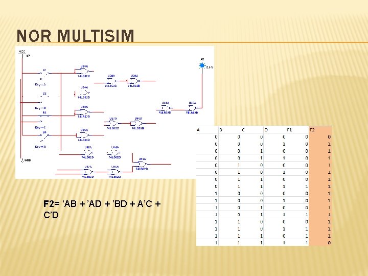 NOR MULTISIM F 2= ‘AB + ’AD + ’BD + A’C + C’D 