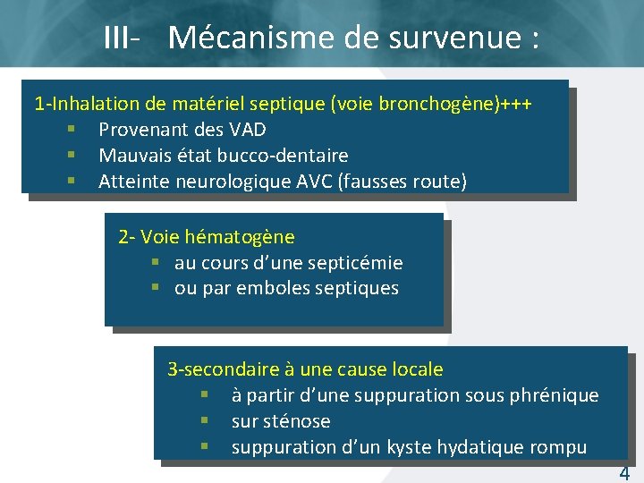 III- Mécanisme de survenue : 1 -Inhalation de matériel septique (voie bronchogène)+++ § Provenant