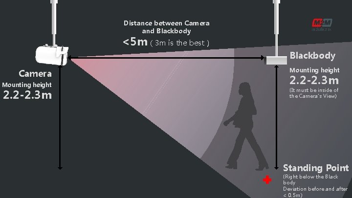 Distance between Camera and Blackbody <5 m（3 m is the best） Blackbody Camera Mounting