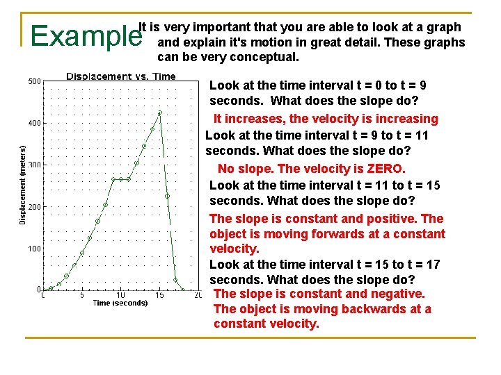 Example It is very important that you are able to look at a graph