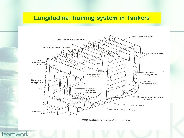 Longitudinal framing system in Tankers 