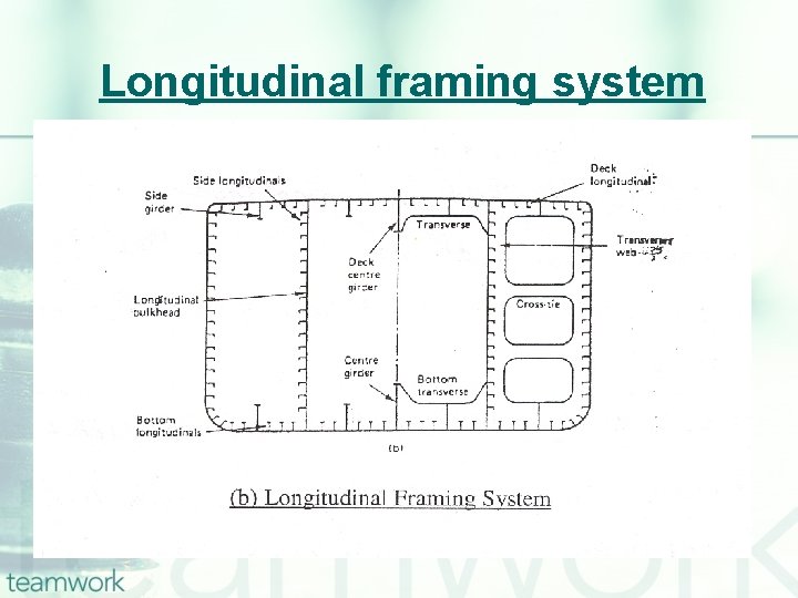 Longitudinal framing system 