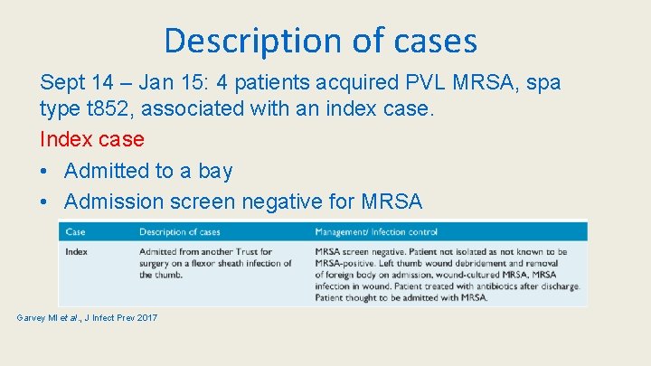 Description of cases Sept 14 – Jan 15: 4 patients acquired PVL MRSA, spa
