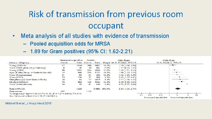 Risk of transmission from previous room occupant • Meta analysis of all studies with