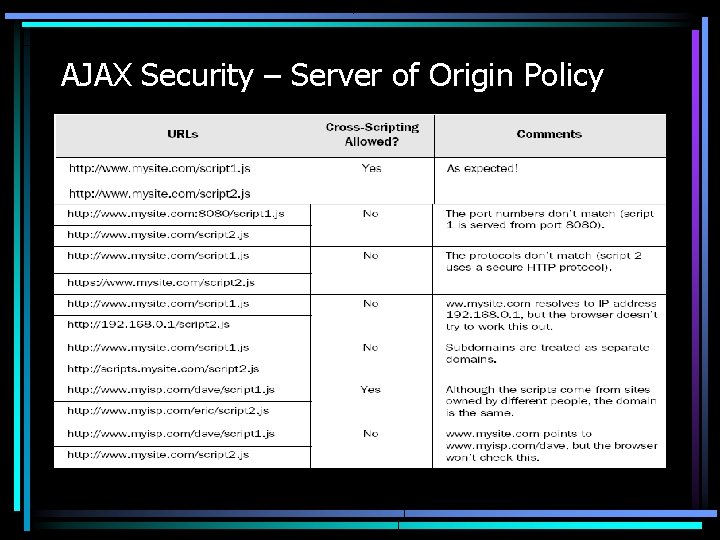 AJAX Security – Server of Origin Policy 
