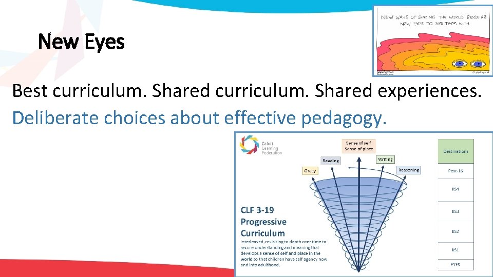 New Eyes Best curriculum. Shared experiences. Deliberate choices about effective pedagogy. 
