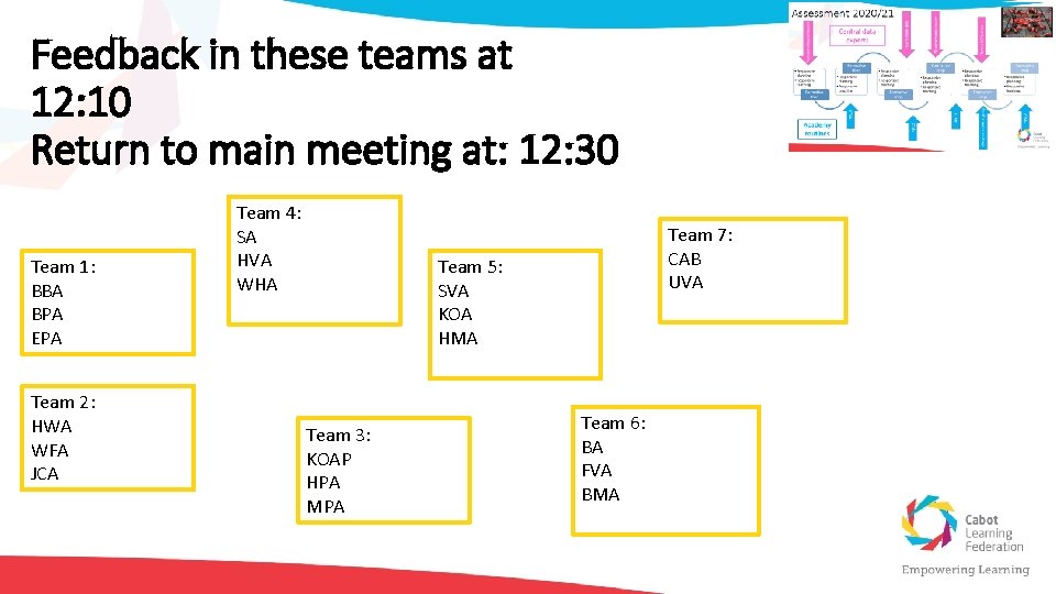 Feedback in these teams at 12: 10 Return to main meeting at: 12: 30