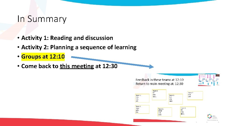 In Summary • Activity 1: Reading and discussion • Activity 2: Planning a sequence