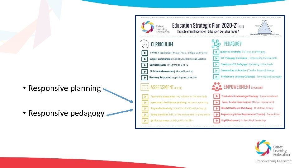  • Responsive planning • Responsive pedagogy 