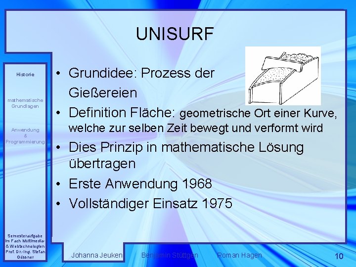 UNISURF Historie mathematische Grundlagen Anwendung & Programmierung Semesteraufgabe im Fach Multimedia& Webtechnologien Prof. Dr.