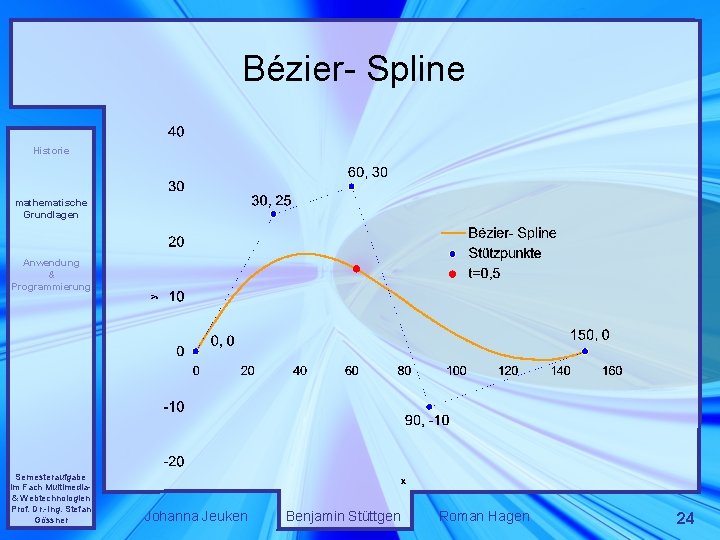 Bézier- Spline Historie mathematische Grundlagen Anwendung & Programmierung Semesteraufgabe im Fach Multimedia& Webtechnologien Prof.