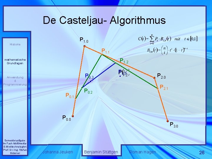 De Casteljau- Algorithmus P 1. 0 Historie P 1. 1 P 1. 2 mathematische